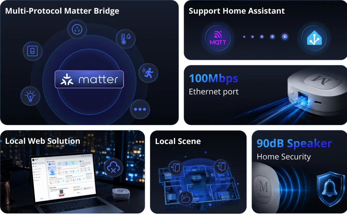 Sonoff Bridge Max Bridge-M – Matter bridge a Zigbee brána